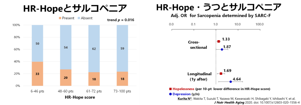 HR-HopeAndSarcopenia_201223-